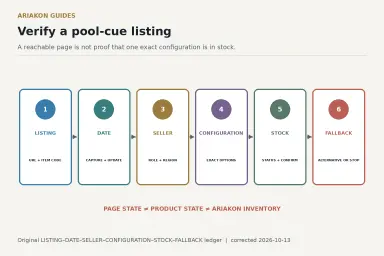 Six-stage pool-cue listing verification ledger covering listing, date, seller role, configuration, stock proof and fallback