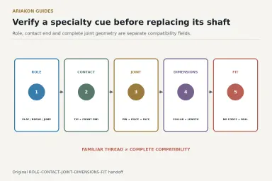 Five-step specialty-cue compatibility handoff covering role, contact end, joint, dimensions and fit decision