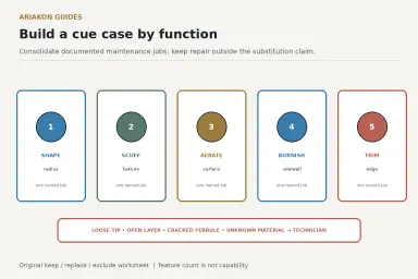 Cue-case decision matrix matching shaper, scuffer, aerator, tapper, burnisher and edge-trimmer functions to safe substitutions and technician work