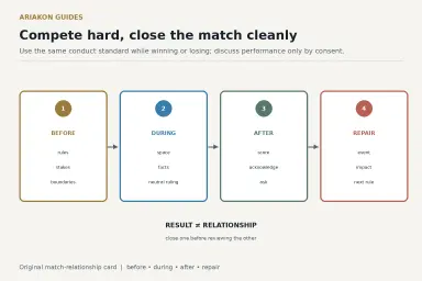 Three-phase pool match relationship card for before, during and after play